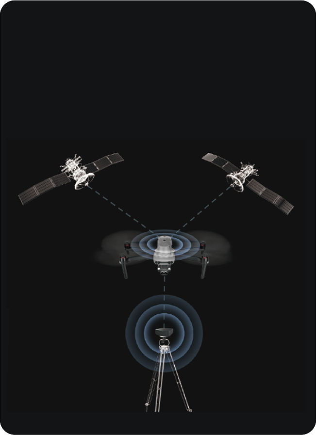 Autel Robotics EVO II RTK Series V3 RTK module drone with 3rd party base station support